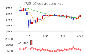 ＣＡＣ　Ｈｏｌｄｉｎｇｓ