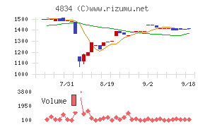 キャリアバンク