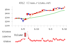 ライオン