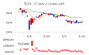 日本電気硝子