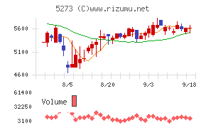 三谷セキサン