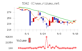 ジャニス工業