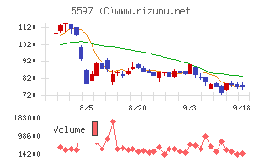 ブルーイノベーション