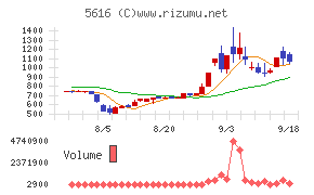 雨風太陽