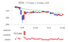 日亜鋼業