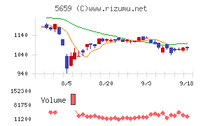 日本精線