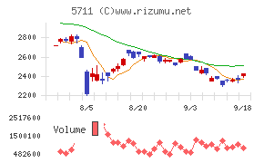 三菱マテリアル