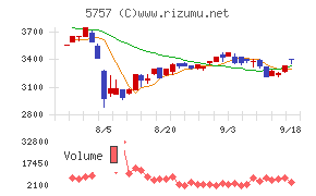 ＣＫサンエツ