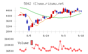 インテグラル