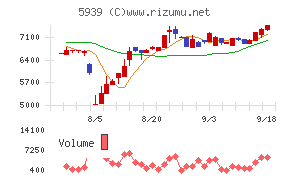 大谷工業