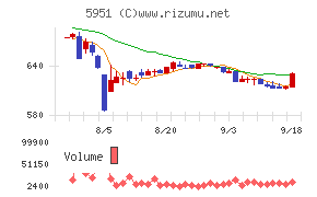 ダイニチ工業