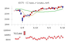 キャリアリンク