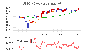 守谷輸送機工業