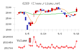 三井海洋開発