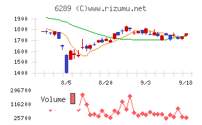 技研製作所