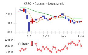 新東工業