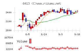 理想科学工業