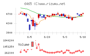 ホシザキ