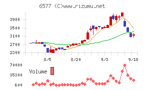 ベストワンドットコム