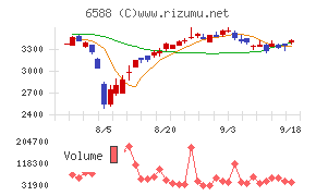 東芝テック