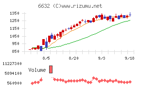 ＪＶＣケンウッド