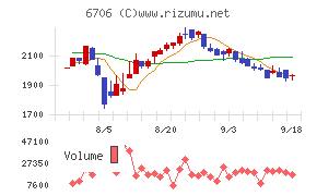 電気興業