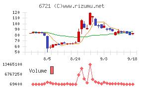 ウインテスト