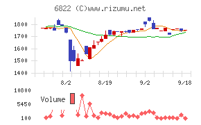 大井電気