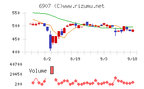 ジオマテック