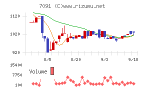 リビングプラットフォーム