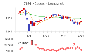 全国保証