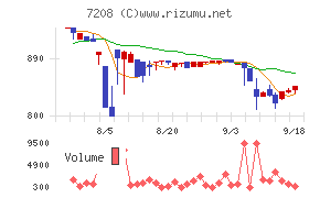 カネミツ