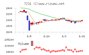 トピー工業