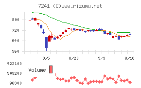 フタバ産業