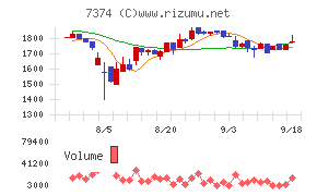 コンフィデンス・インターワークス