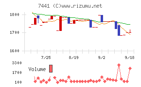 Ｍｉｓｕｍｉ