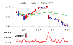 ライトオン