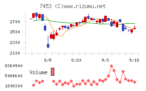 良品計画