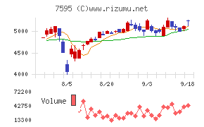 アルゴグラフィックス