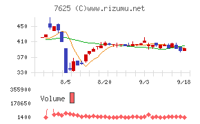 グローバルダイニング