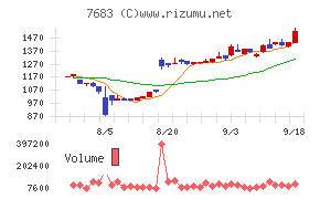 ダブルエー