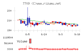 クボテック