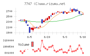 朝日インテック