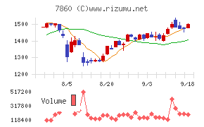 エイベックス