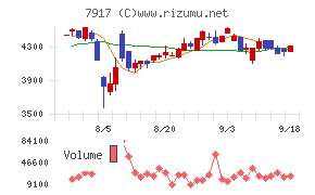 藤森工業