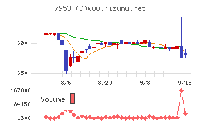 菊水化学工業