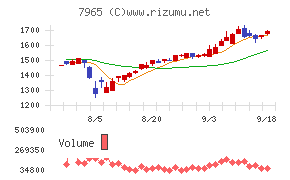 象印マホービン