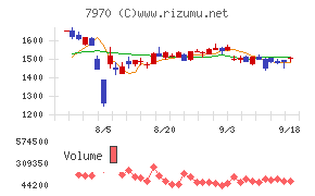 信越ポリマー