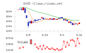 佐藤商事