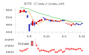 阪和興業